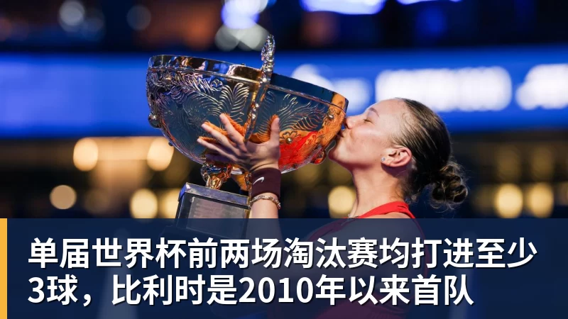 悟空体育单届世界杯前两场淘汰赛均打进至少3球，比利时是2010年以来首队