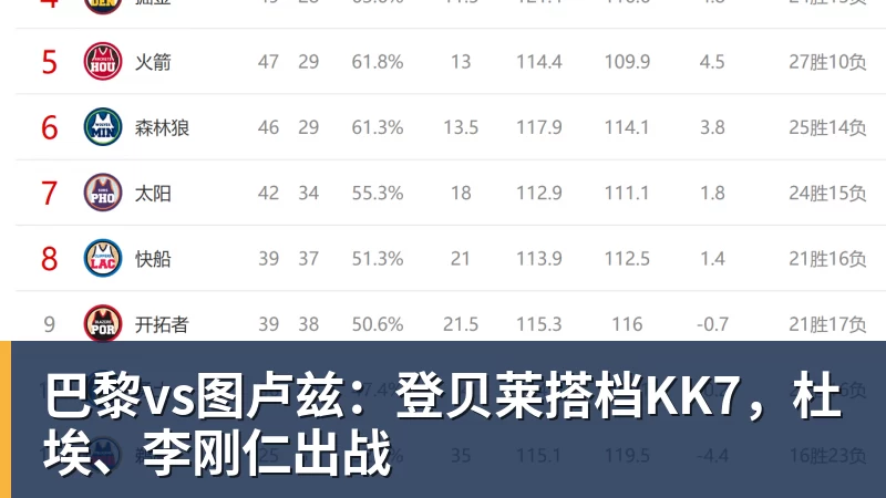 巴黎vs图卢兹：登贝莱搭档KK7，杜埃、李刚仁出战